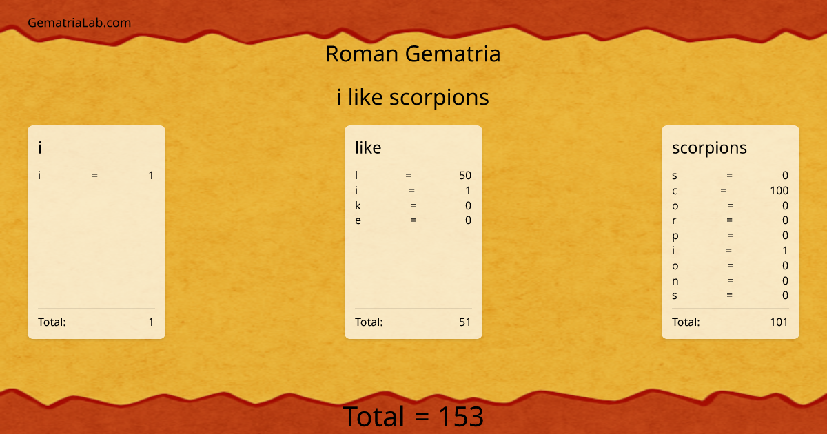 i like scorpions in roman Gematria